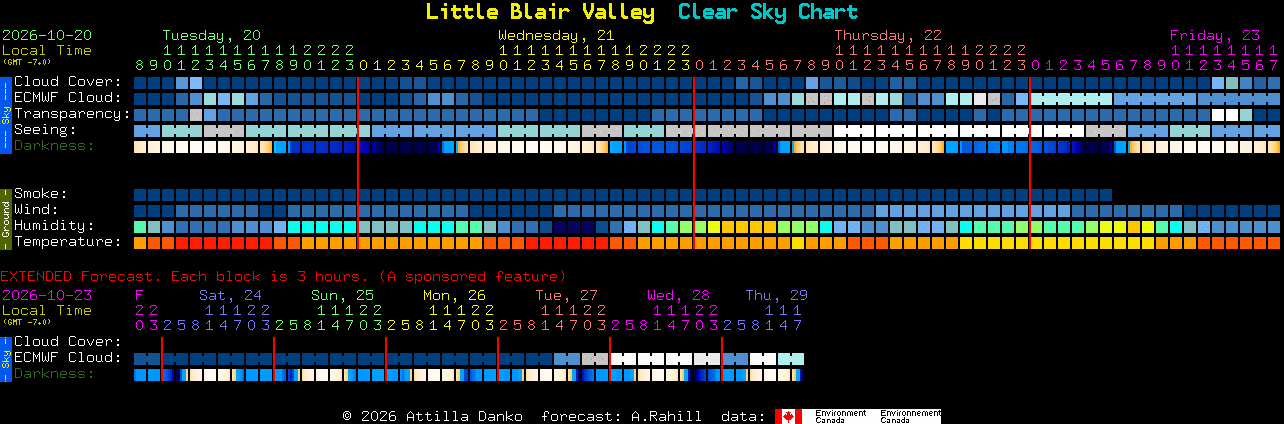 Current forecast for Little Blair Valley Clear Sky Chart