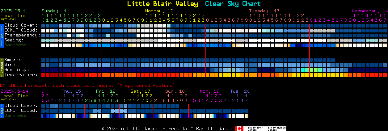 Current forecast for Little Blair Valley Clear Sky Chart