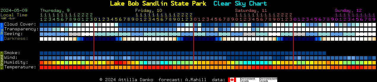 Current forecast for Lake Bob Sandlin State Park Clear Sky Chart