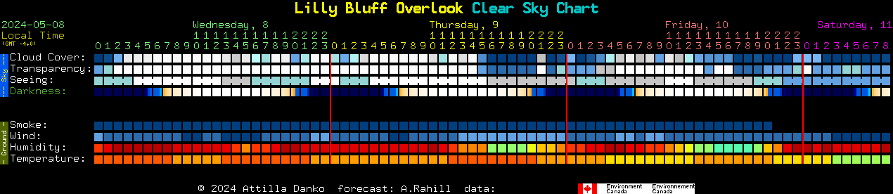 Current forecast for Lilly Bluff Overlook Clear Sky Chart