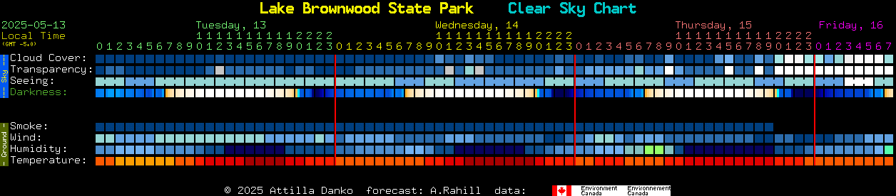 Current forecast for Lake Brownwood State Park Clear Sky Chart