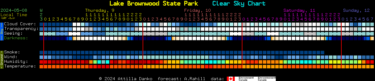 Current forecast for Lake Brownwood State Park Clear Sky Chart