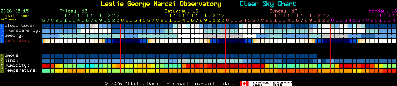 Current forecast for Leslie George Marczi Observatory Clear Sky Chart