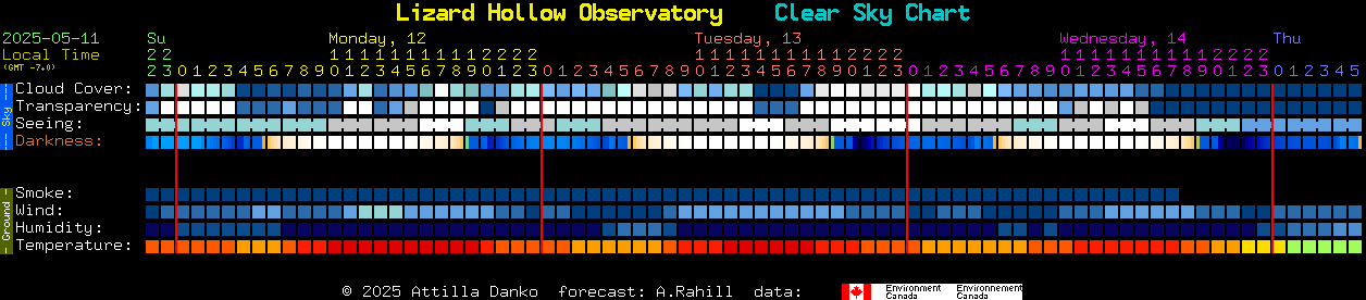 Current forecast for Lizard Hollow Observatory Clear Sky Chart