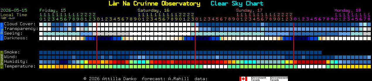 Current forecast for L�r Na Cruinne Observatory Clear Sky Chart