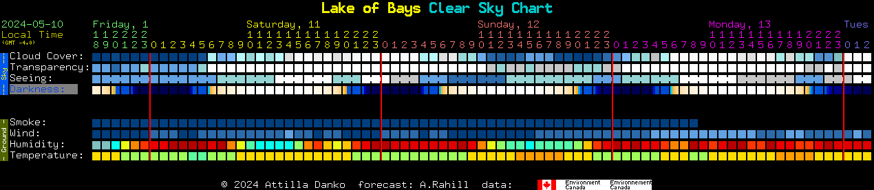 Current forecast for Lake of Bays Clear Sky Chart