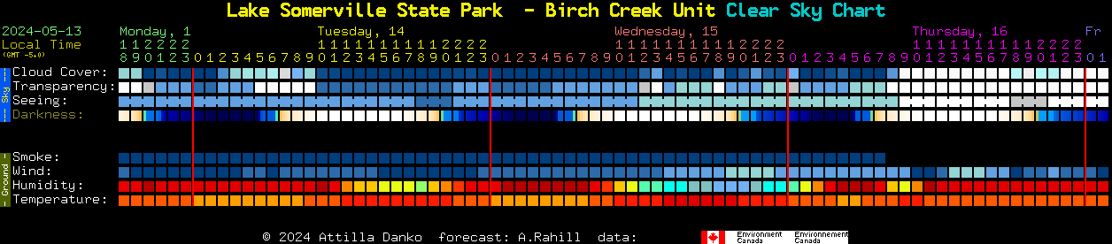 Current forecast for Lake Somerville State Park  - Birch Creek Unit Clear Sky Chart