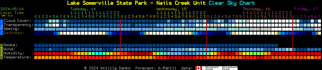 Current forecast for Lake Somerville State Park - Nails Creek Unit Clear Sky Chart