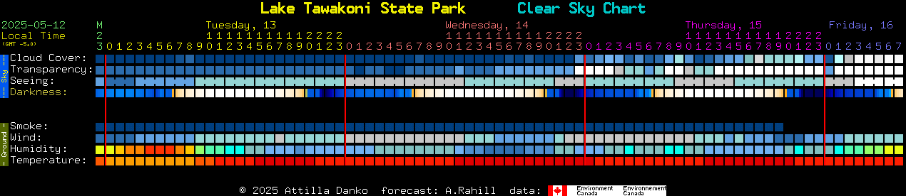 Current forecast for Lake Tawakoni State Park Clear Sky Chart