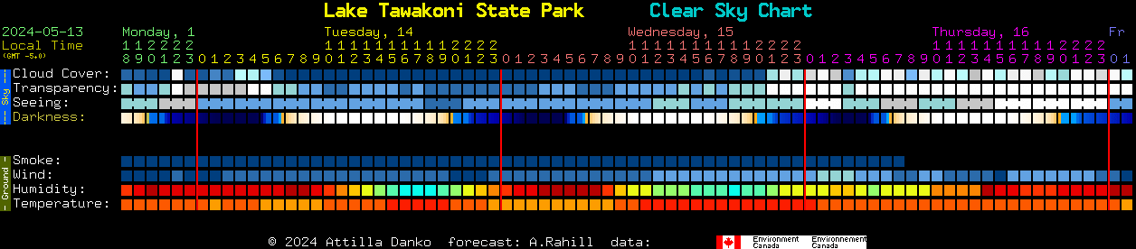 Current forecast for Lake Tawakoni State Park Clear Sky Chart