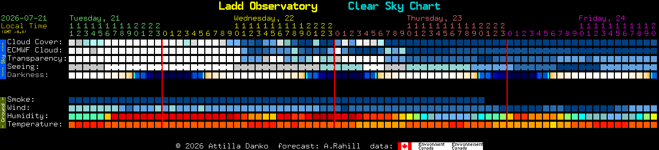 Current forecast for Ladd Observatory Clear Sky Chart