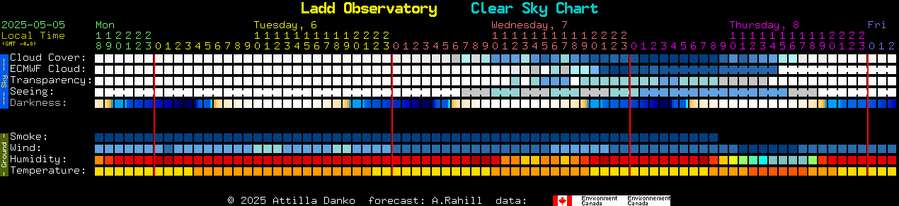 Current forecast for Ladd Observatory Clear Sky Chart