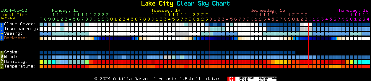 Current forecast for Lake City Clear Sky Chart
