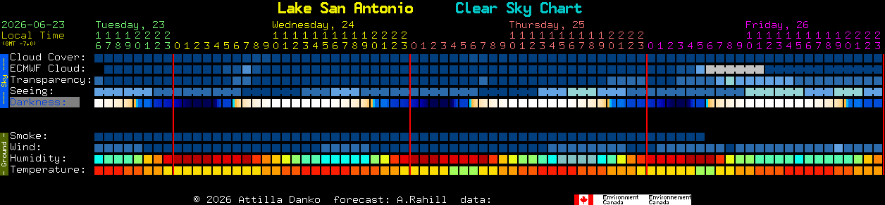 Current forecast for Lake San Antonio Clear Sky Chart