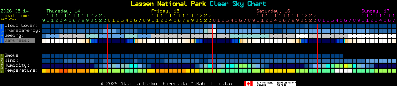 Current forecast for Lassen National Park Clear Sky Chart