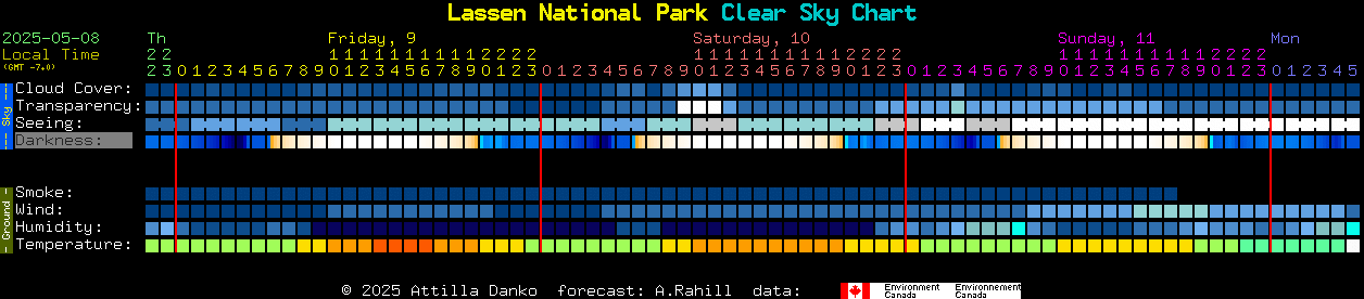 Current forecast for Lassen National Park Clear Sky Chart
