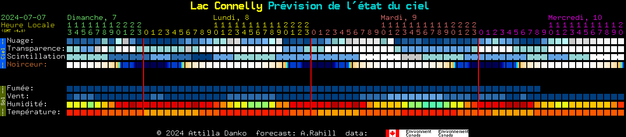 Current forecast for Lac Connelly Clear Sky Chart