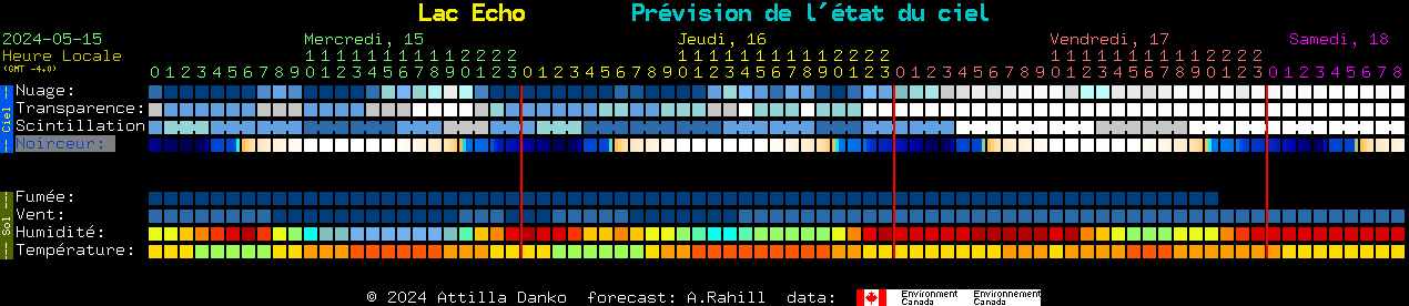 Current forecast for Lac Echo Clear Sky Chart