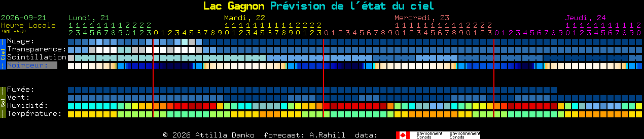 Current forecast for Lac Gagnon Clear Sky Chart