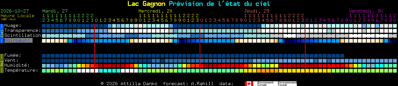 Current forecast for Lac Gagnon Clear Sky Chart