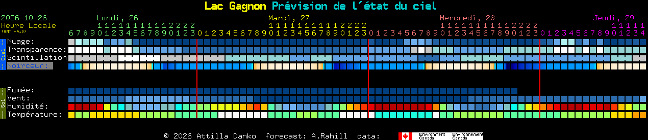 Current forecast for Lac Gagnon Clear Sky Chart