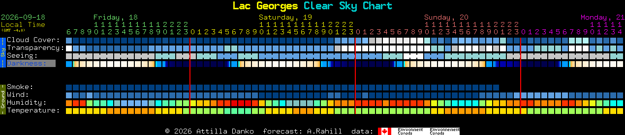 Current forecast for Lac Georges Clear Sky Chart