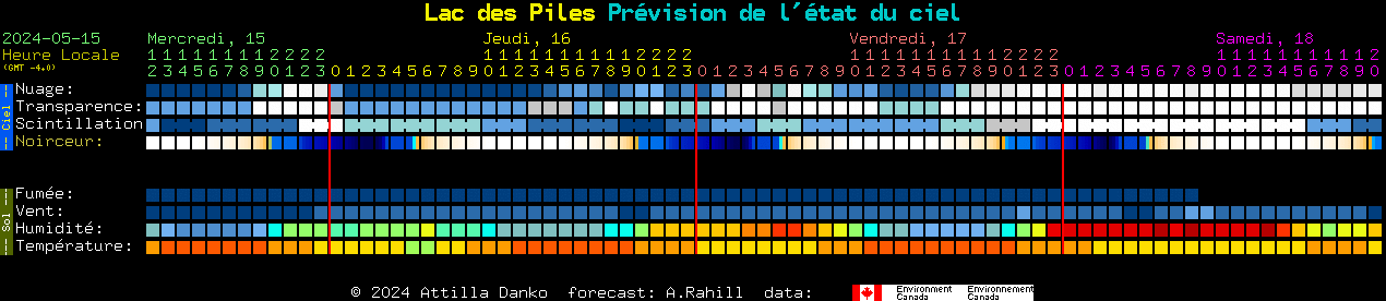 Current forecast for Lac des Piles Clear Sky Chart
