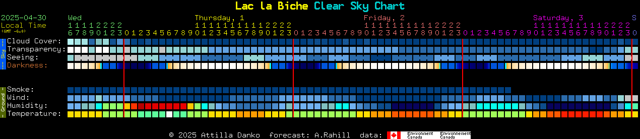 Current forecast for Lac la Biche Clear Sky Chart