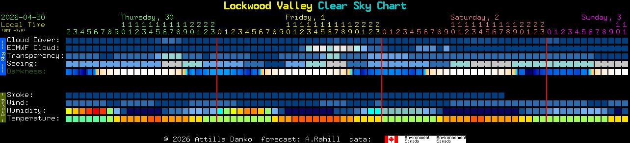Current forecast for Lockwood Valley Clear Sky Chart