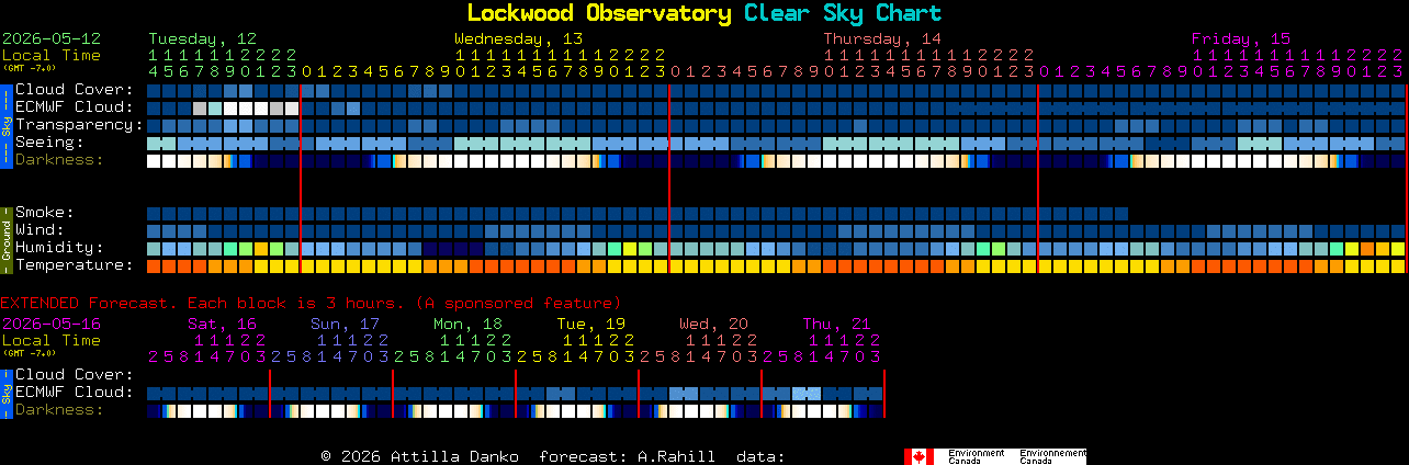 Current forecast for Lockwood Observatory Clear Sky Chart