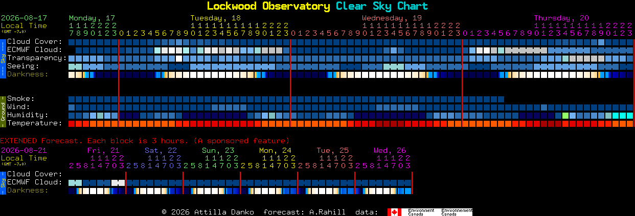 Current forecast for Lockwood Observatory Clear Sky Chart