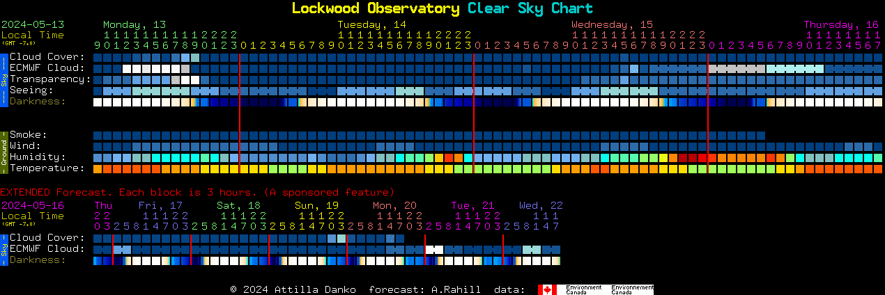 Current forecast for Lockwood Observatory Clear Sky Chart