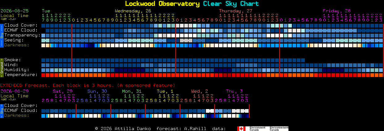 Current forecast for Lockwood Observatory Clear Sky Chart