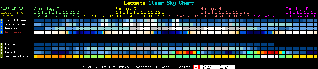 Current forecast for Lacombe Clear Sky Chart