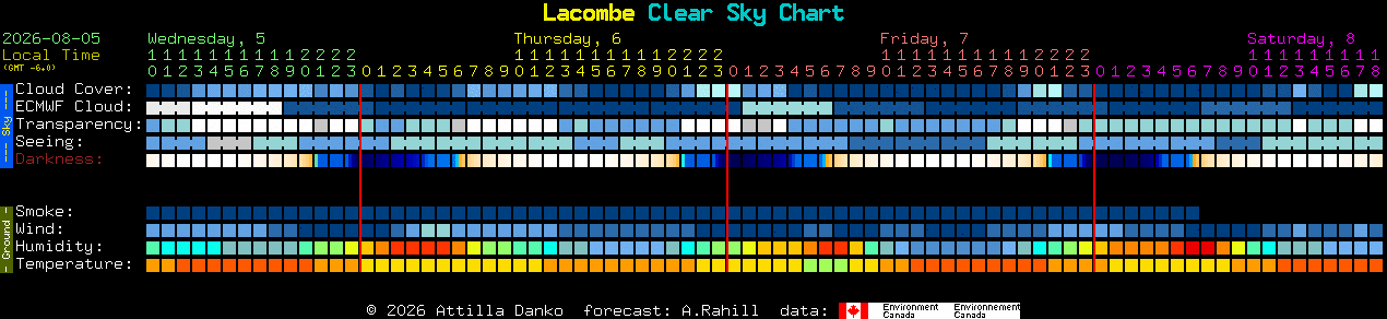 Current forecast for Lacombe Clear Sky Chart