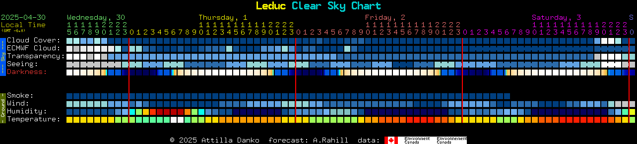 Current forecast for Leduc Clear Sky Chart