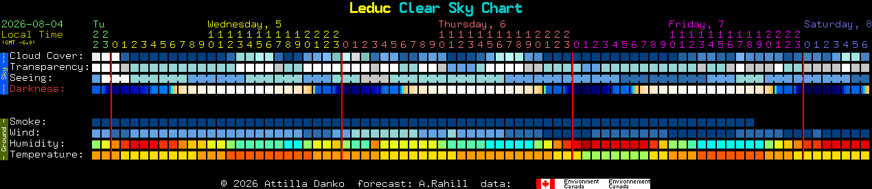 Current forecast for Leduc Clear Sky Chart