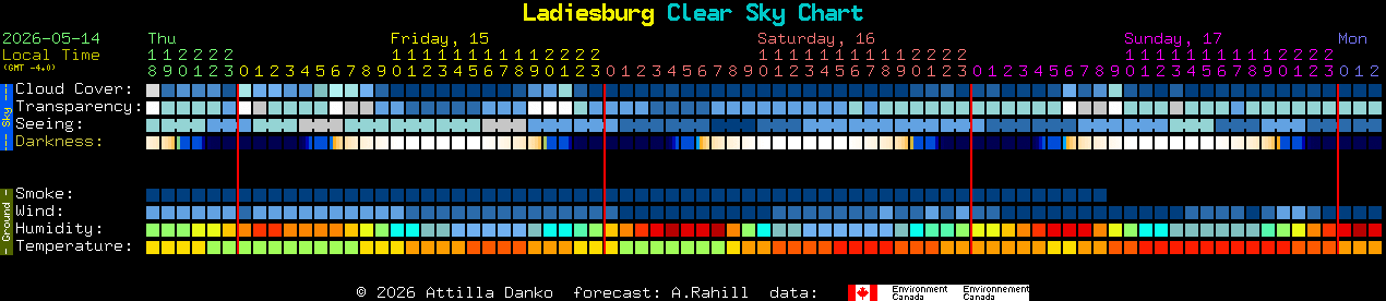 Current forecast for Ladiesburg Clear Sky Chart