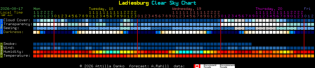 Current forecast for Ladiesburg Clear Sky Chart