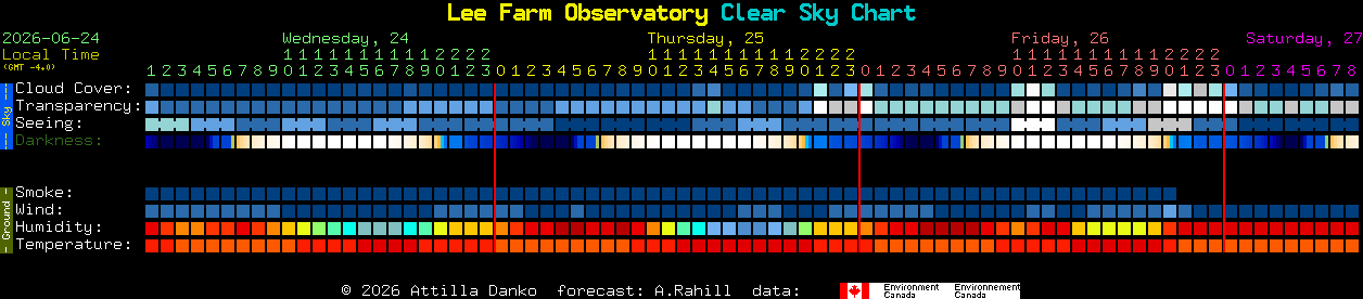 Current forecast for Lee Farm Observatory Clear Sky Chart