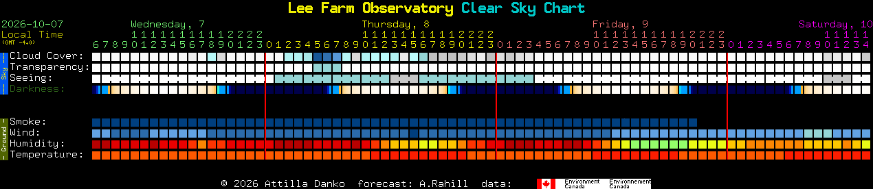 Current forecast for Lee Farm Observatory Clear Sky Chart
