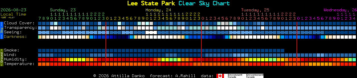 Current forecast for Lee State Park Clear Sky Chart