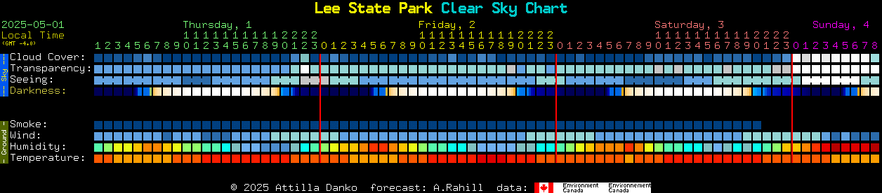 Current forecast for Lee State Park Clear Sky Chart