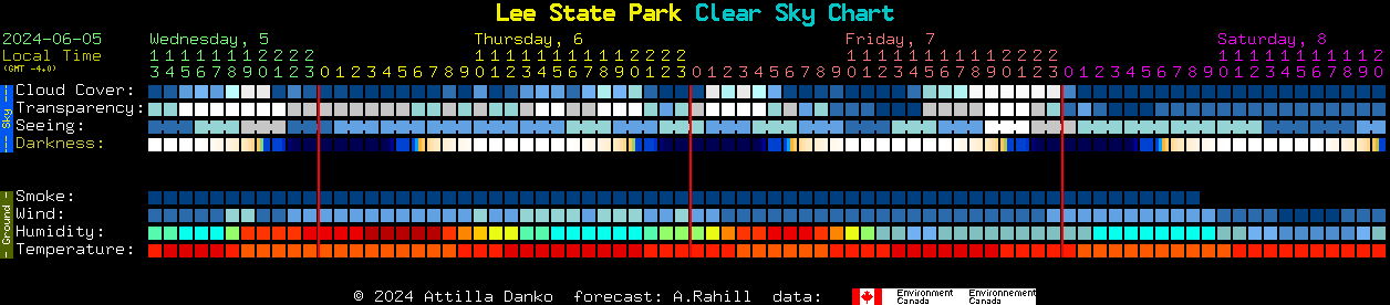 Current forecast for Lee State Park Clear Sky Chart