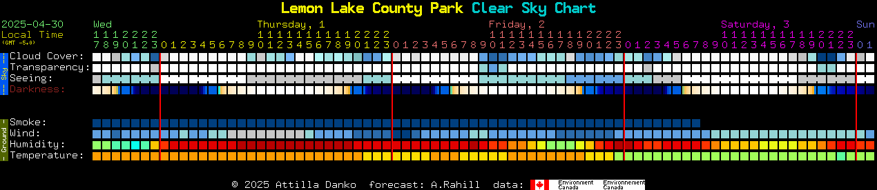Current forecast for Lemon Lake County Park Clear Sky Chart
