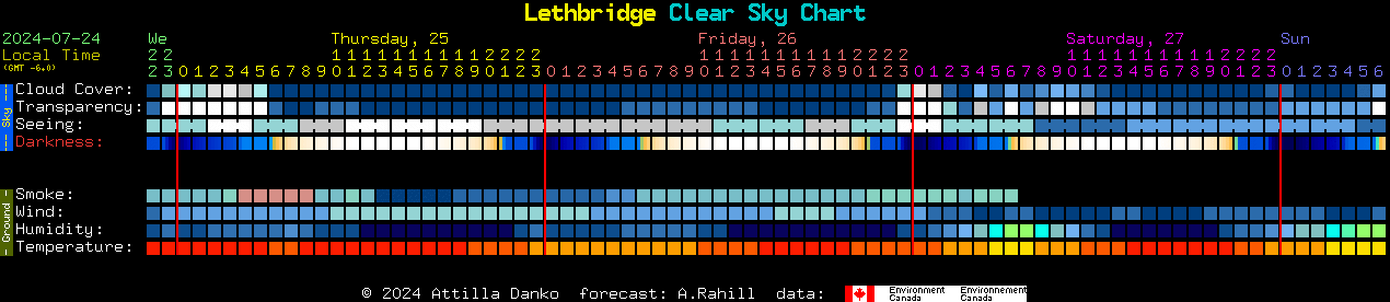 Current forecast for Lethbridge Clear Sky Chart