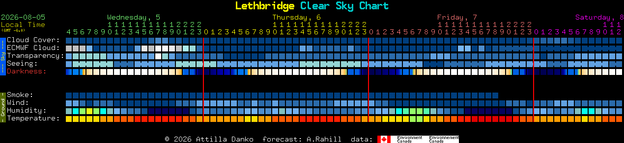 Current forecast for Lethbridge Clear Sky Chart