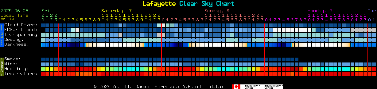 Current forecast for Lafayette Clear Sky Chart
