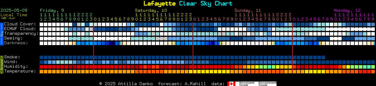 Current forecast for Lafayette Clear Sky Chart