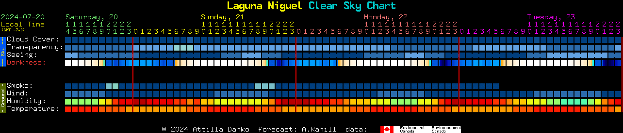 Current forecast for Laguna Niguel Clear Sky Chart